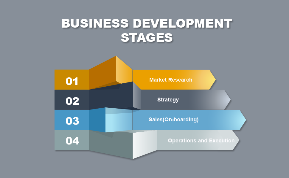 what are the stages of a business plan